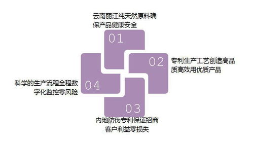 瑪咖市場代理合作指南 價格、加盟與批發(fā)渠道解析